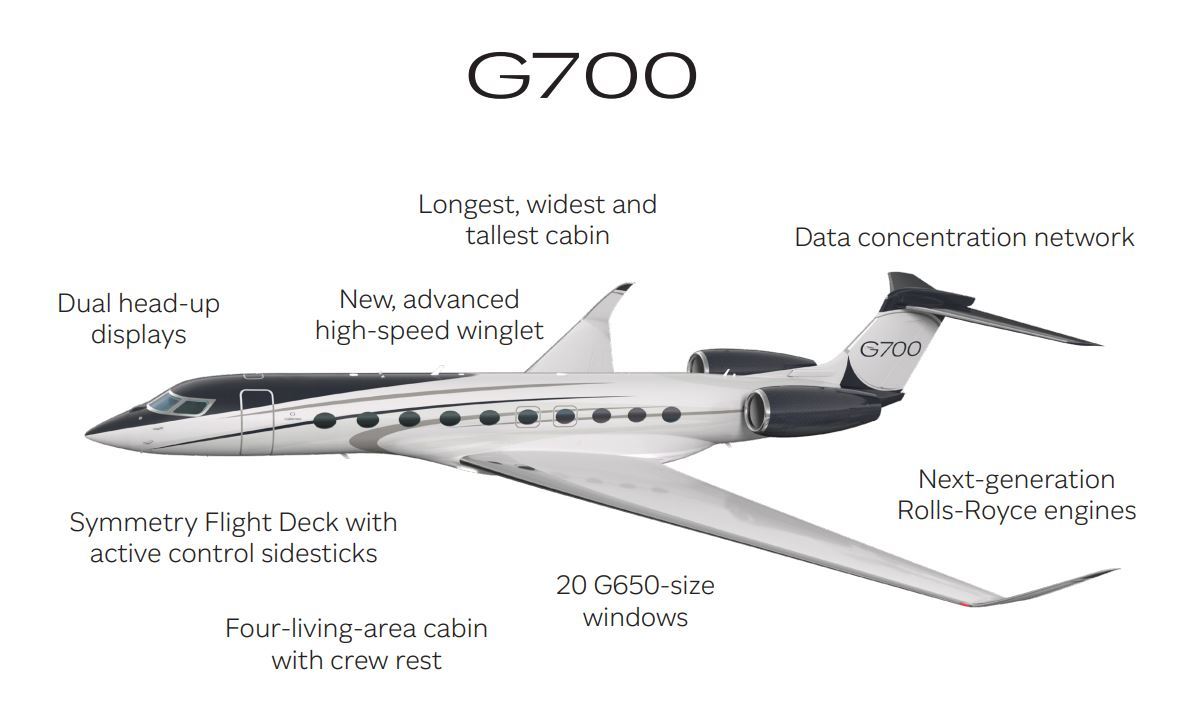 αεροσκάφος Gulfstream G700